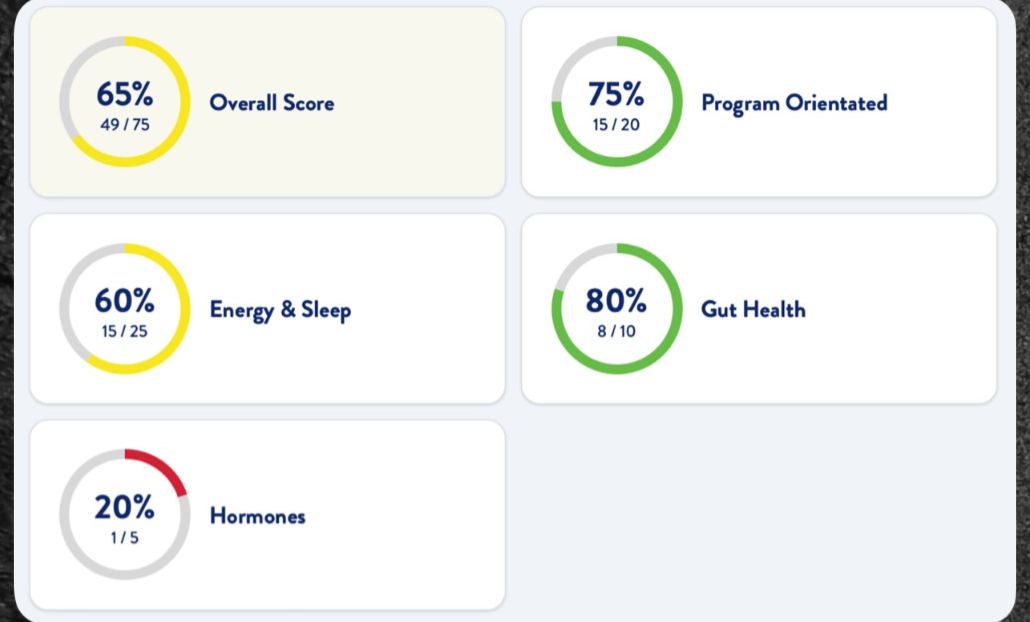 MHC health score - first week of starting protocol